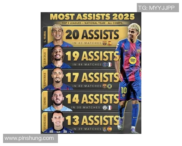 2025年足球十大潜力新星盘点未来巨星崛起之路